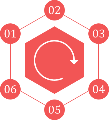 环保无污染的网站攻击测试